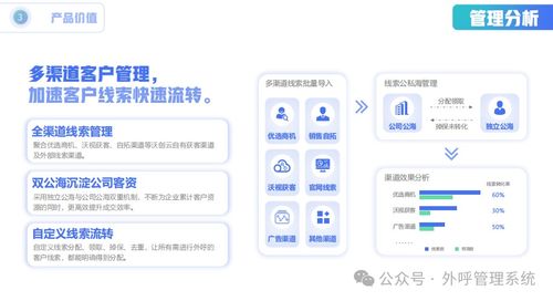 電銷企業的新福音 沃創云防封號外呼系統，打造暢通無阻的電話銷售體驗