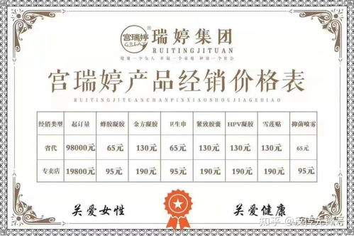 宮瑞婷 消毒產(chǎn)品偽裝婦科神藥，五級代理背后的暴利陷阱